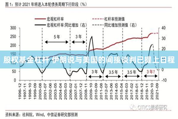 股权基金杠杆 伊朗说与美国的间接谈判已提上日程