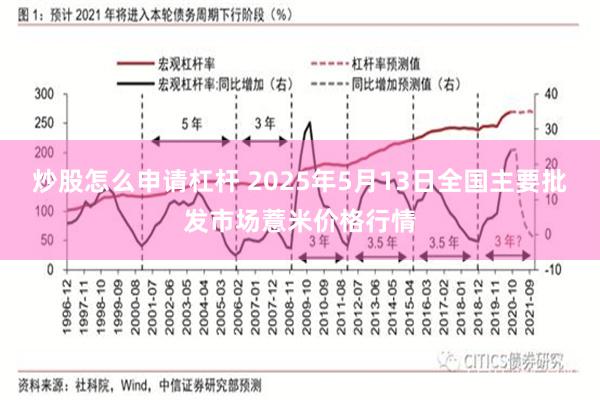炒股怎么申请杠杆 2025年5月13日全国主要批发市场薏米价格行情