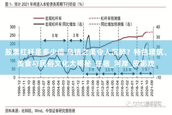 股票杠杆是多少倍 乌镇之美令人沉醉？特色建筑、美食与民俗文化大揭秘_住宿_河岸_皮影戏