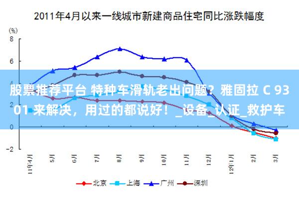 股票推荐平台 特种车滑轨老出问题？雅固拉 C 9301 来解决，用过的都说好！_设备_认证_救护车