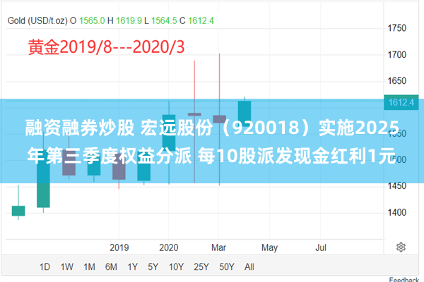 融资融券炒股 宏远股份（920018）实施2025年第三季度权益分派 每10股派发现金红利1元